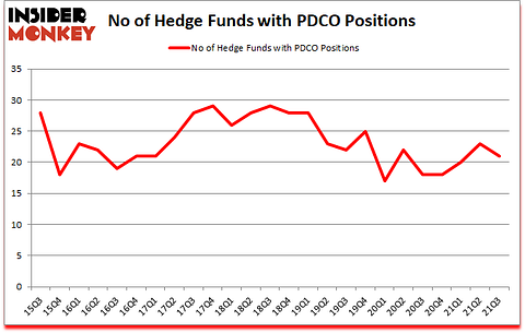 Is PDCO A Good Stock To Buy?