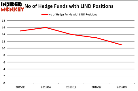HedgeFund