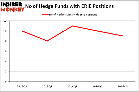 HedgeFundSentimentChart