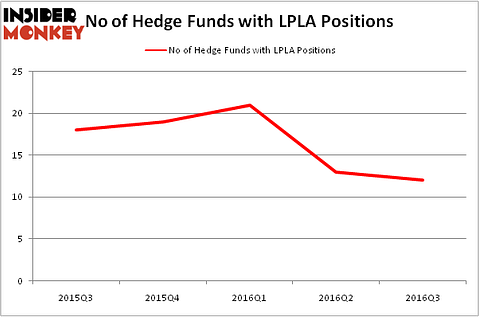HedgeFundSentimentChart