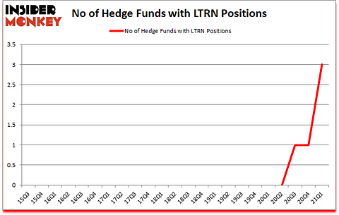Is LTRN A Good Stock To Buy?