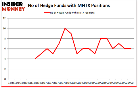 Is MNTX A Good Stock To Buy?
