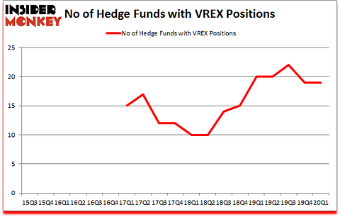 Is VREX A Good Stock To Buy?