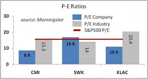 Dividend Growth Stocks
