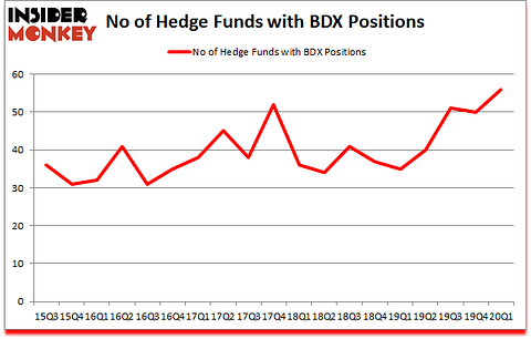 Is BDX A Good Stock To Buy?