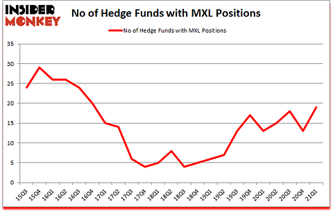 Is MXL A Good Stock To Buy?