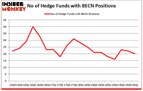 Is BECN A Good Stock To Buy?