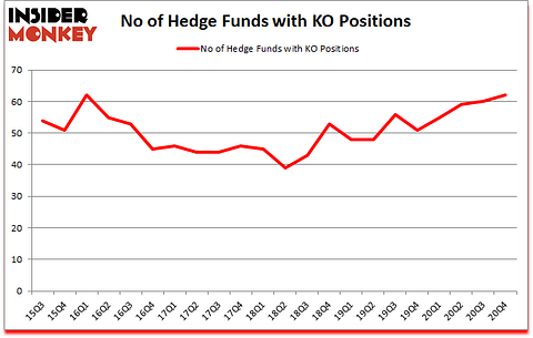 Is KO A Good Stock To Buy?
