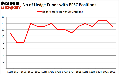 No of Hedge Funds with EFSC Positions
