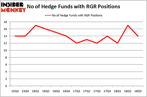 No of Hedge Funds with RGR Positions