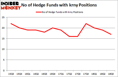 No of Hedge Funds with KRNY Positions