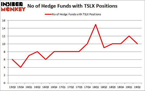 No of Hedge Funds with TSLX Positions