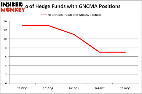 HedgeFundSentimentChart