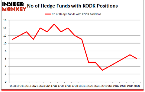 Is KODK A Good Stock To Buy?