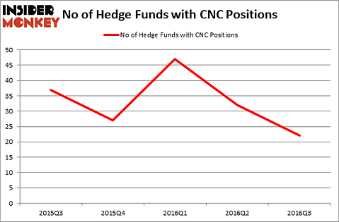 HedgeFundSentimentChart