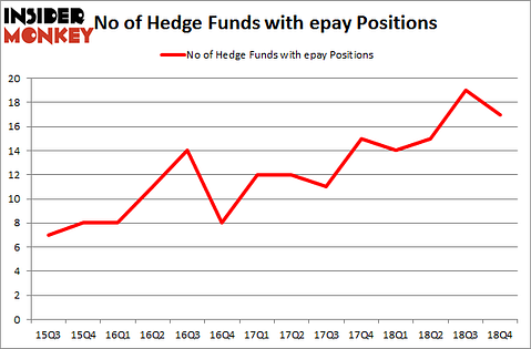 No of Hedge Funds with EPAY Positions