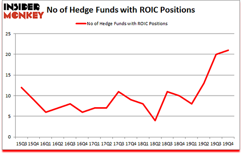Is ROIC A Good Stock To Buy?