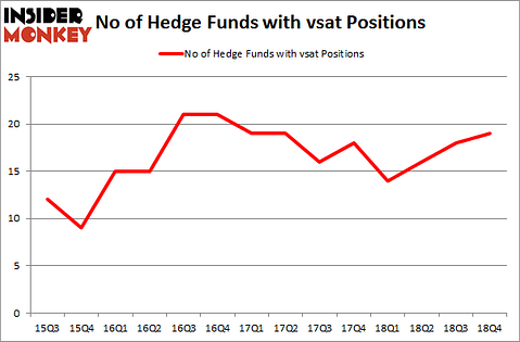 No of Hedge Funds With VSAT Positions