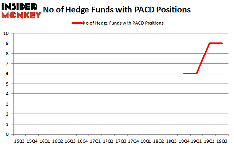 Is PACD A Good Stock To Buy?