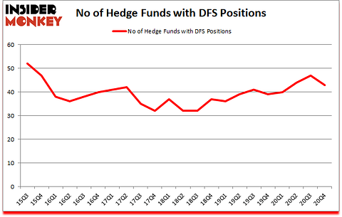 Is DFS A Good Stock To Buy?