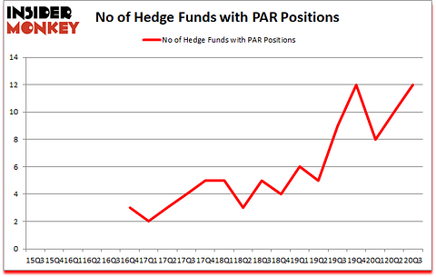 Is PAR A Good Stock To Buy?