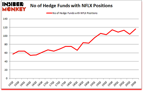 Is NFLX A Good Stock To Buy?
