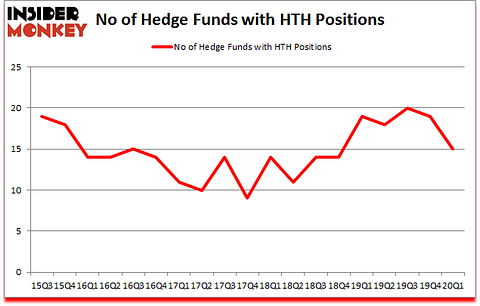 Is HTH A Good Stock To Buy?