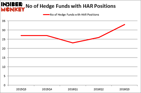 HedgeFundSentimentChart