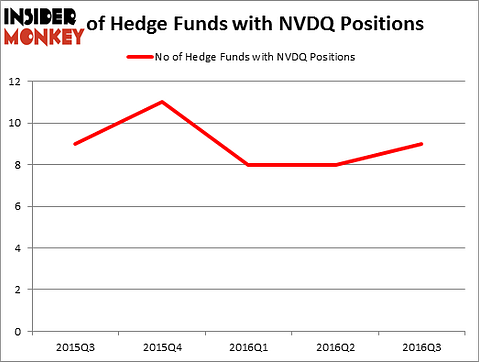 HedgeFundSentimentChart