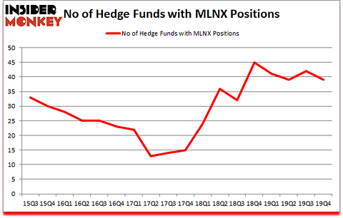 Is MLNX A Good Stock To Buy?