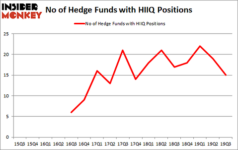 Is HIIQ A Good Stock To Buy?