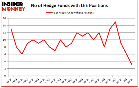 Is LEE A Good Stock To Buy?