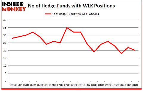 Is WLK A Good Stock To Buy?