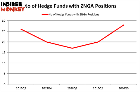 HedgeFundSentimentChart