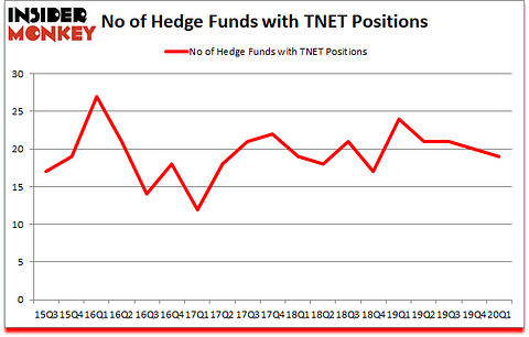 Is TNET A Good Stock To Buy?