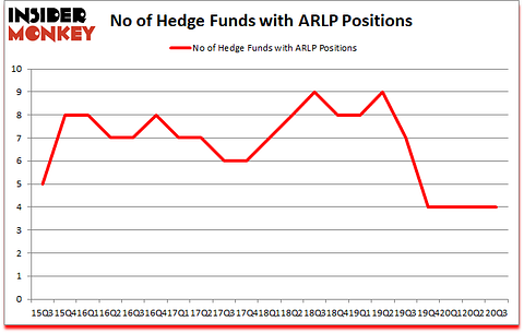 Is ARLP A Good Stock To Buy?