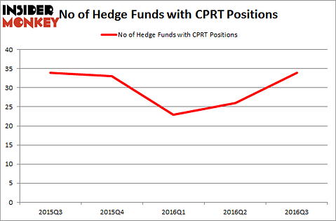 cprt