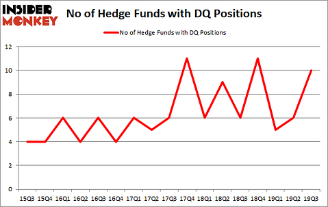 Is DQ A Good Stock To Buy?