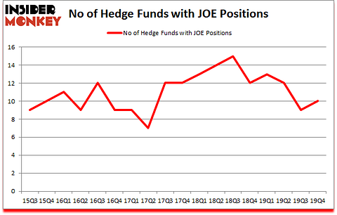 Is JOE A Good Stock To Buy?