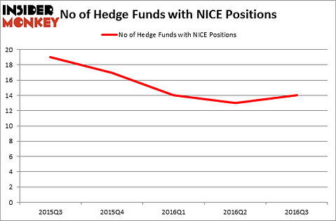 HedgeFundSentimentChart