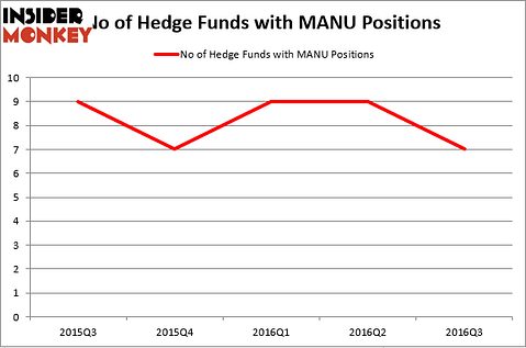 HedgeFund
