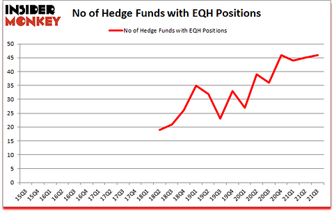 Is EQH A Good Stock To Buy?