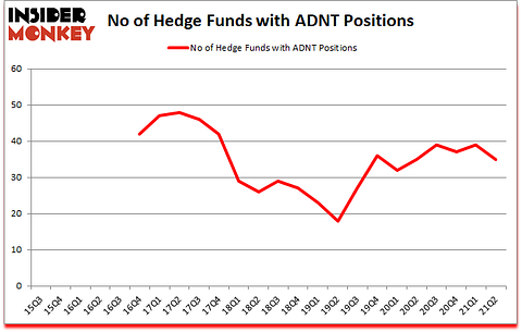 Is ADNT A Good Stock To Buy?