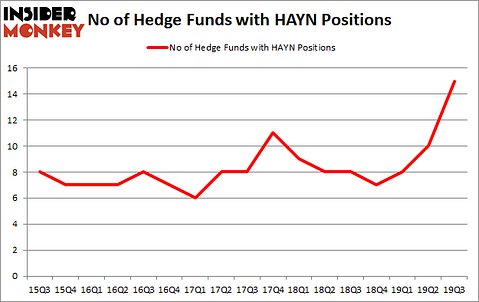 Is HAYN A Good Stock To Buy?