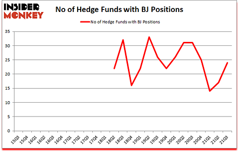 Is BJ A Good Stock To Buy?