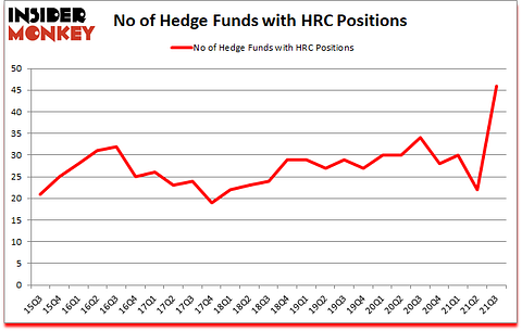 Is HRC A Good Stock To Buy?