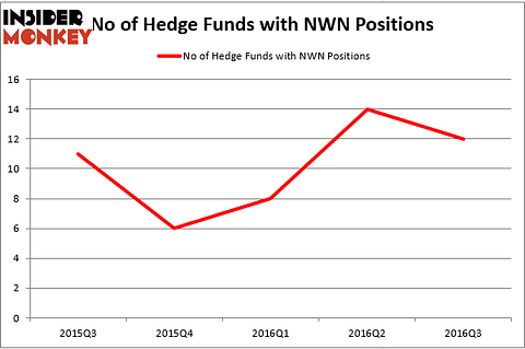 HedgeFundSentimentChart (1)