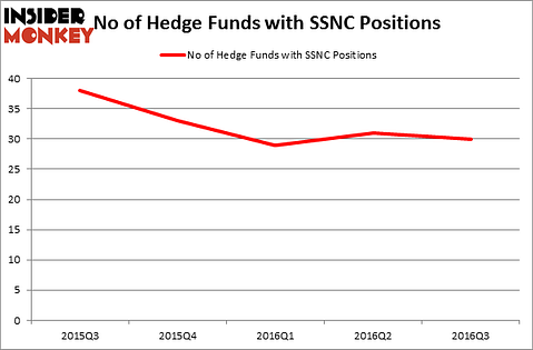 HedgeFundSentimentChart