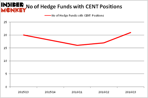HedgeFundSentimentChart