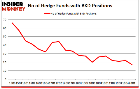 Is BKD A Good Stock To Buy?